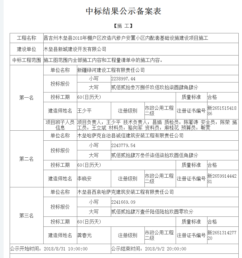 8.31昌吉州木壘縣2018年棚戶區改造汽修戶安置小區內配套基礎設施建設項目.png